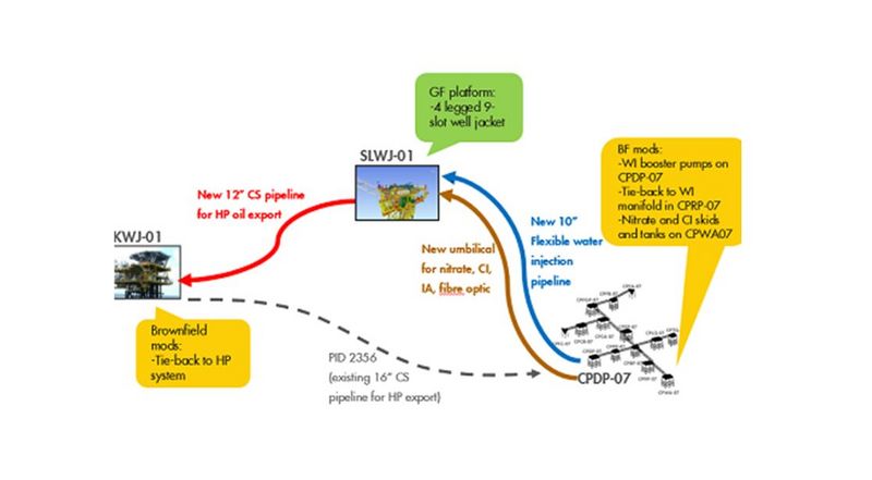 File:SV Cold Start Up Dynamic Simulation Study..jpg