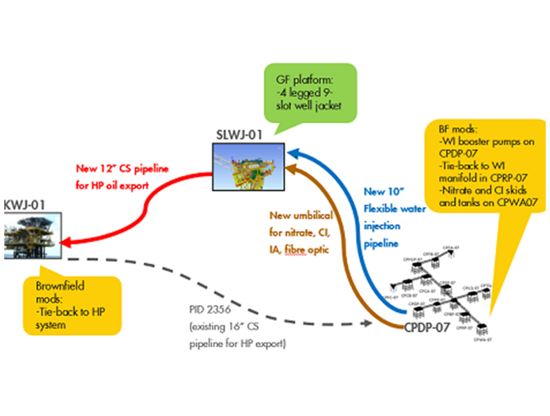File:SV Cold Start Up Dynamic Simulation Study.png